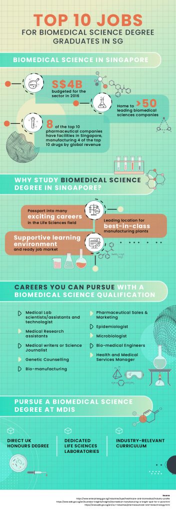 Masters degree in biomedical sciences jobs