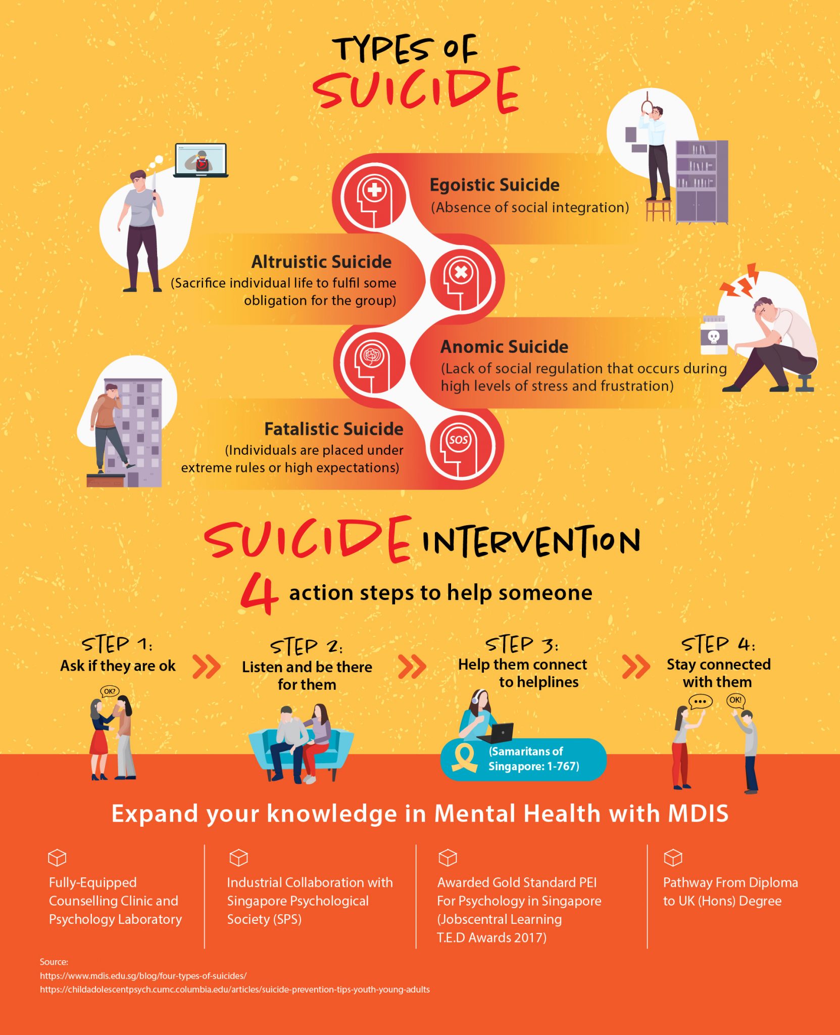 Four Types Of Suicides Mdis Blog 