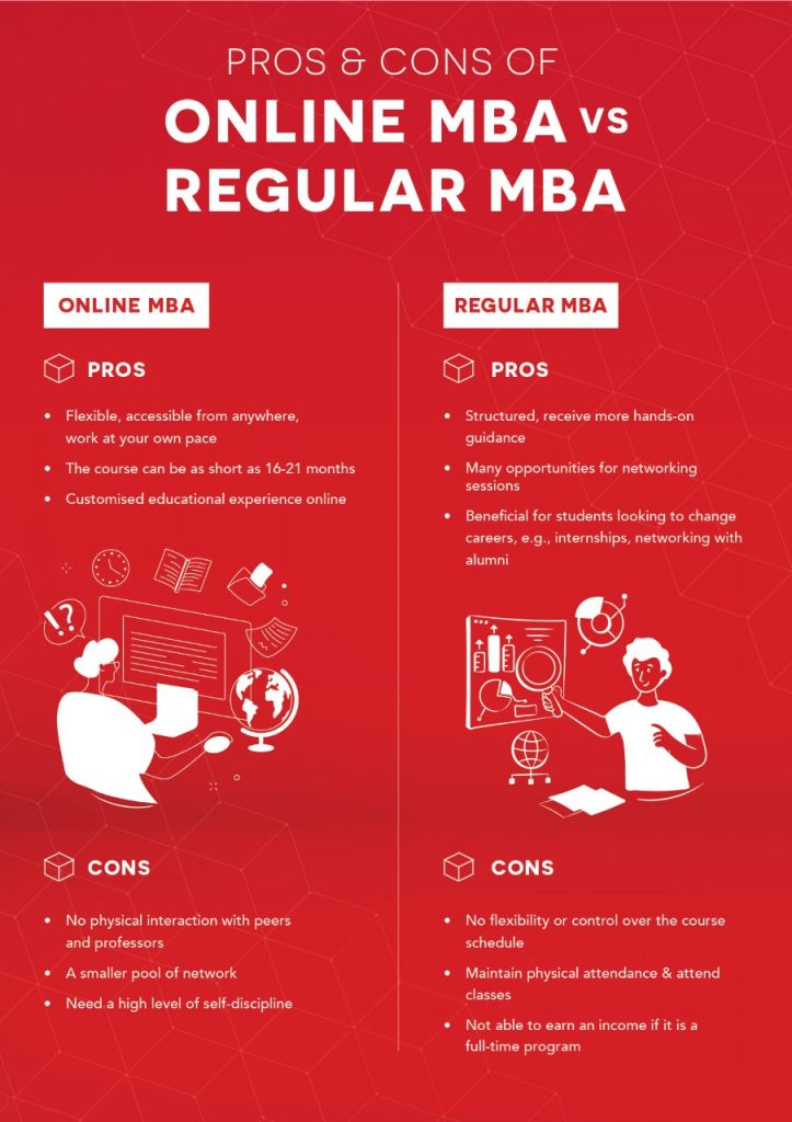 Pros & Cons of Online MBA vs Regular MBA infographics