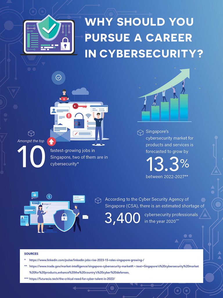 Top 5 Career Opportunities after Cybersecurity Degree Course โ MDIS Blog