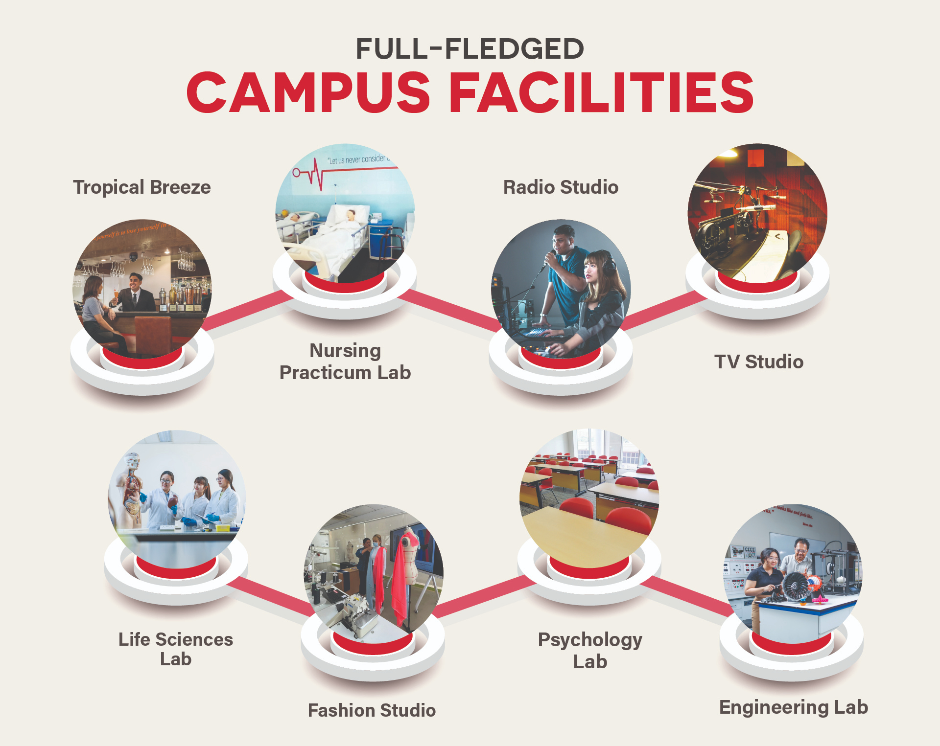 Lifelong learning, Global recognition in MDIS
